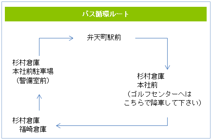 バスのルート